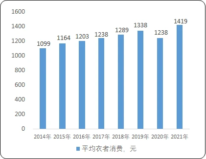 2023年服裝輔料與針紡織品銷售 市場(chǎng)趨勢(shì)、規(guī)模預(yù)測(cè)與競(jìng)爭(zhēng)戰(zhàn)略分析