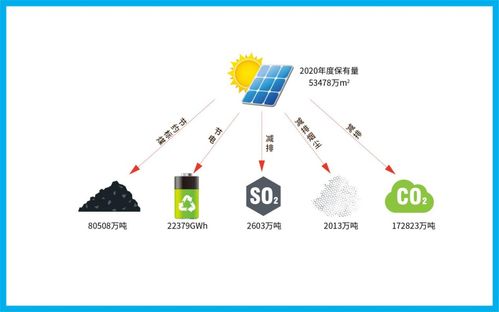 領航雙碳時代 四季沐歌發布太陽能低碳經濟綠皮書，加速綠色技術推廣
